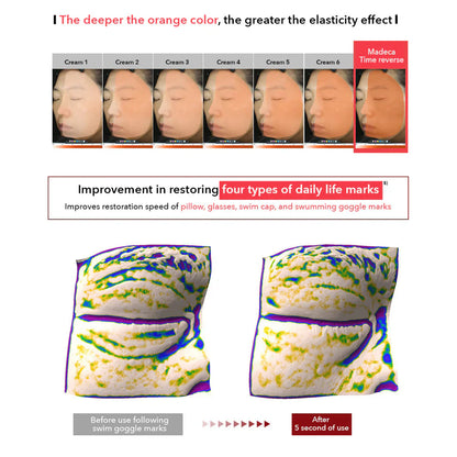 AETERNA™ l Madeca Anti Aging Creme