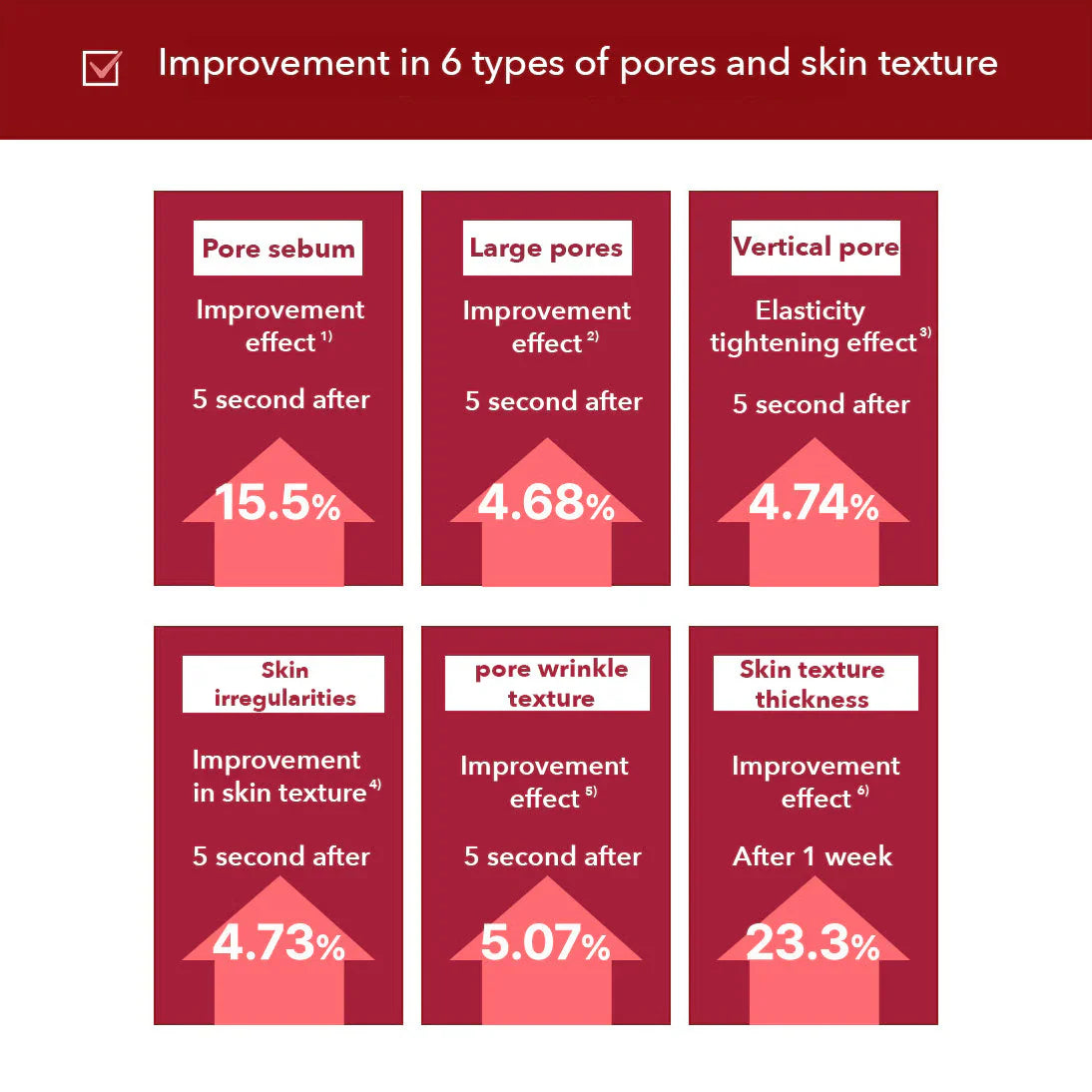 AETERNA™ l Madeca Anti Aging Creme