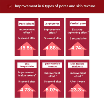 AETERNA™ l Madeca Anti Aging Creme